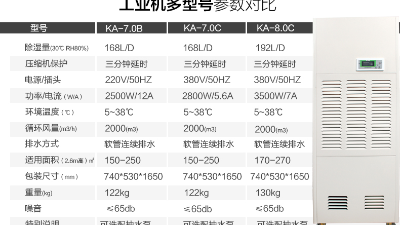 工業(yè)除濕機航空工業(yè)濕度控制。